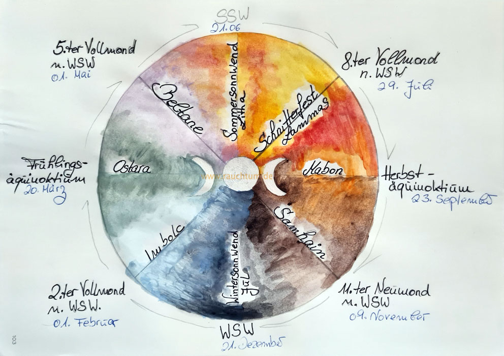 Jahreskreisfeste 2026