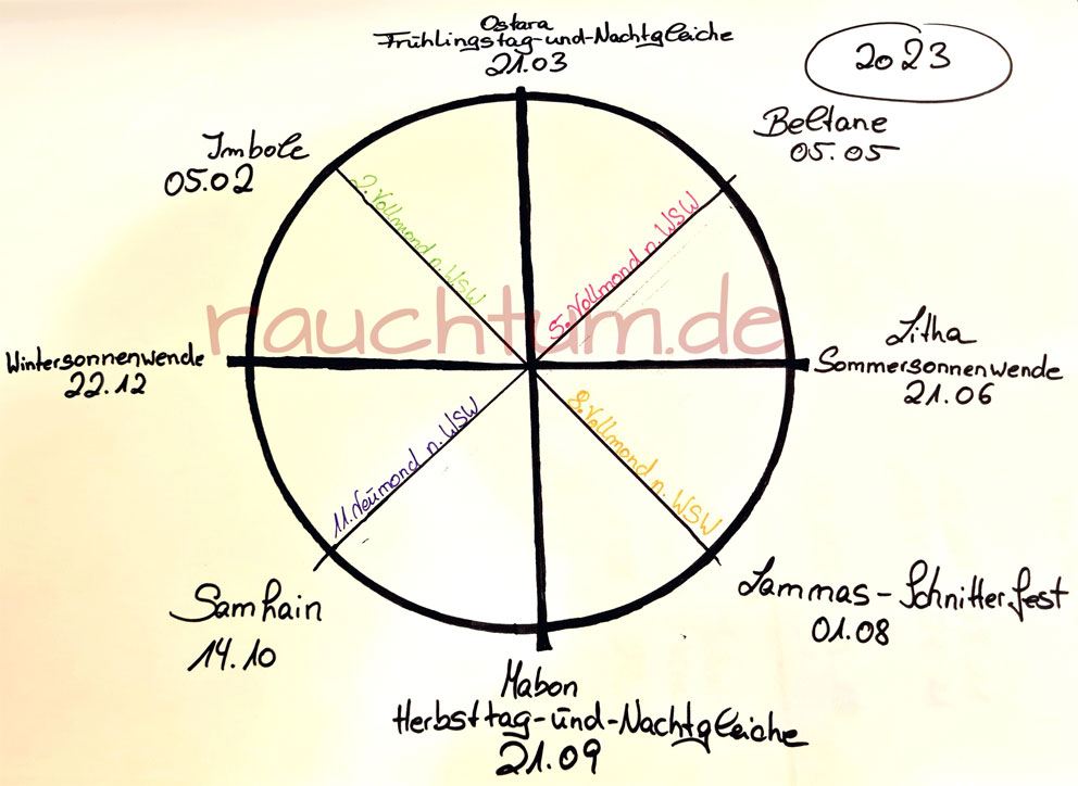 jahreskreisfeste-2023